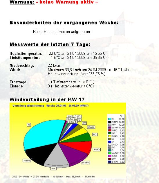 Wetterbrief3